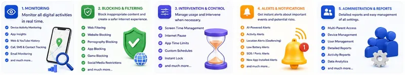 ViziKid parental control features