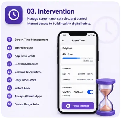 ViziKid intervention controls